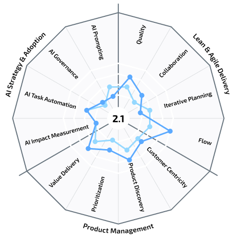 Measurement Strategy