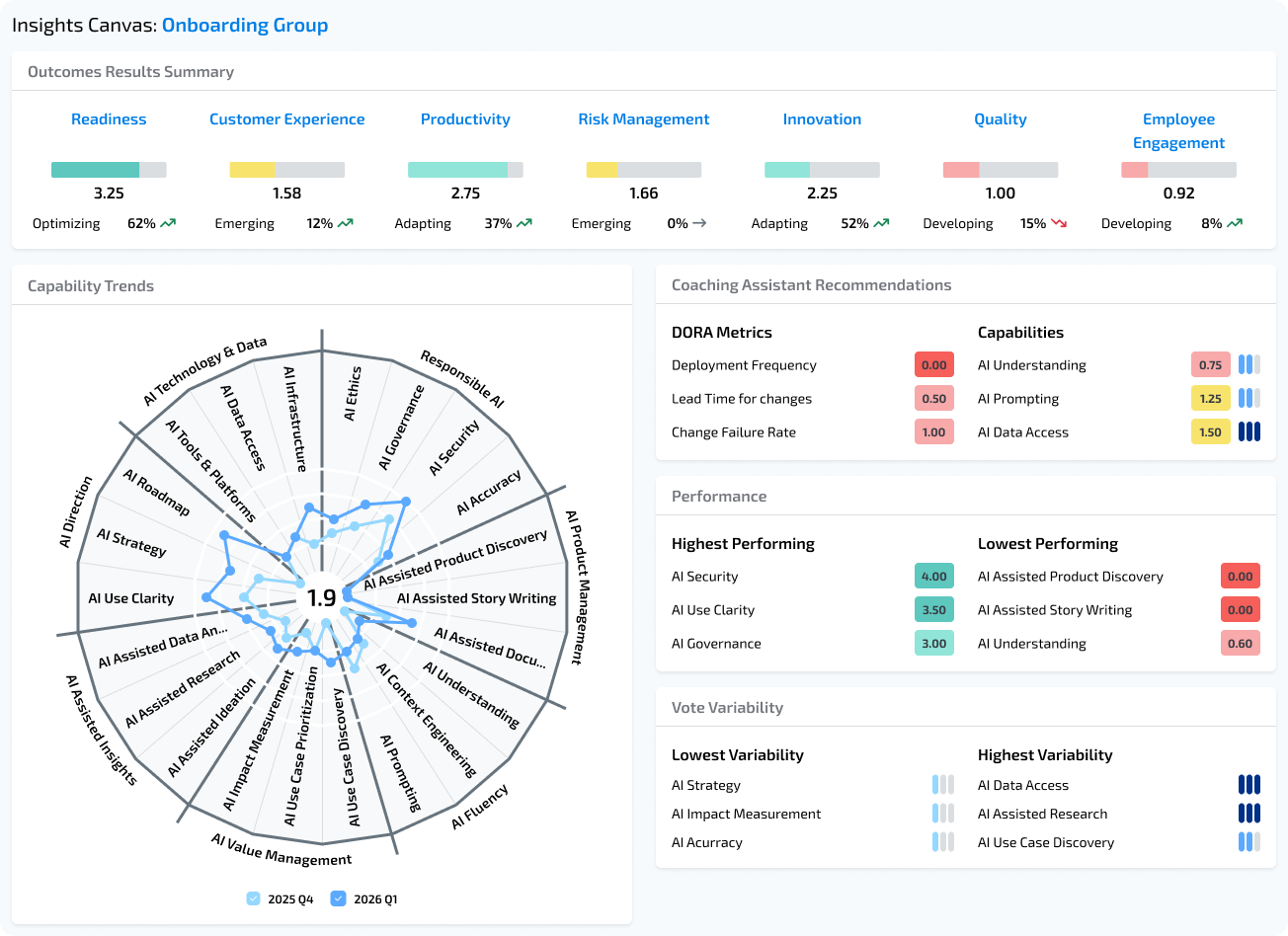 Insights Canvas: Onboarding Group